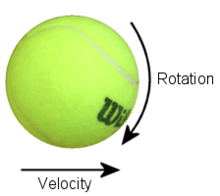 The Art of TopSpin in Tennis