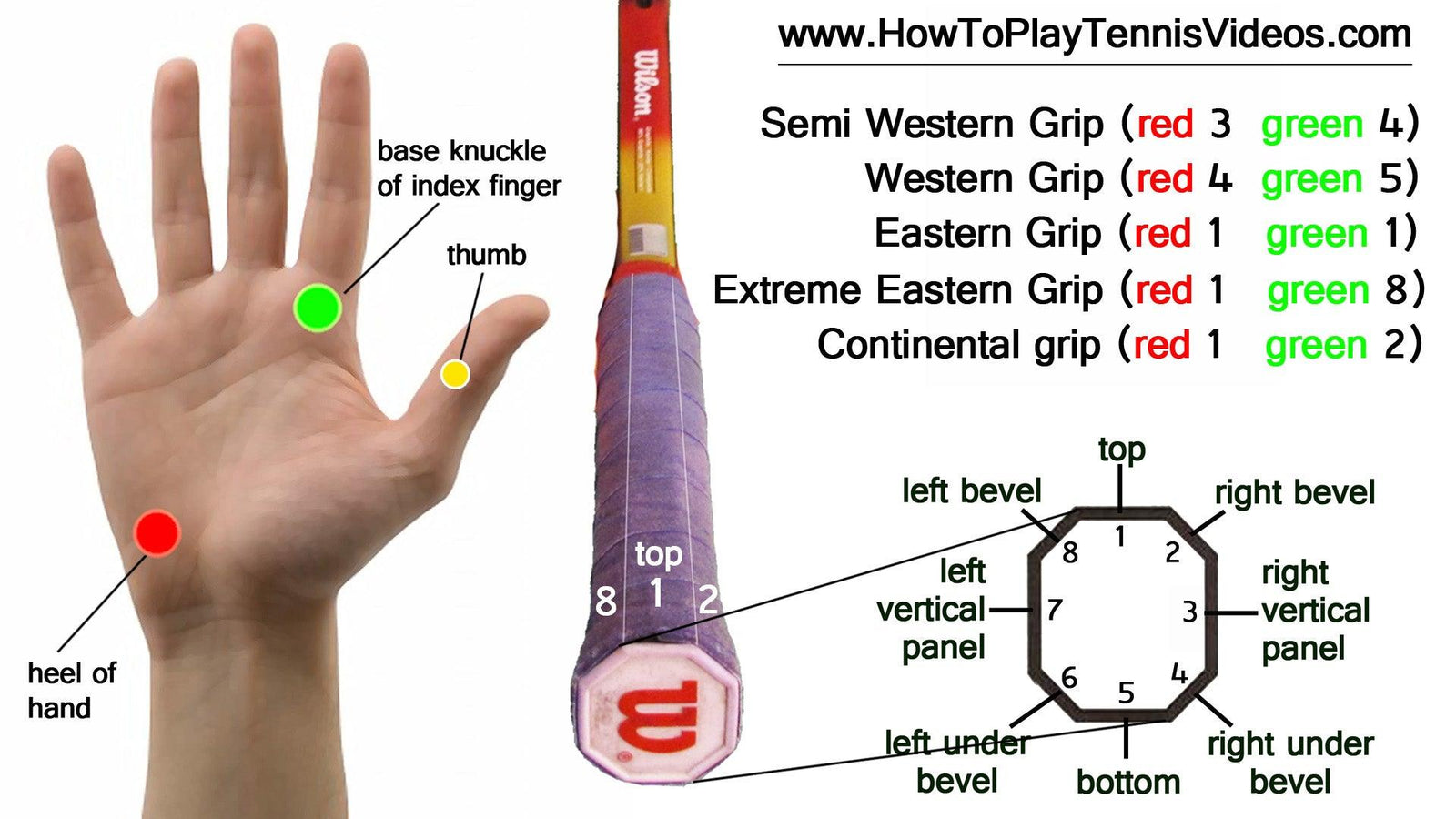 Master Your Grip In Tennis - XPAND